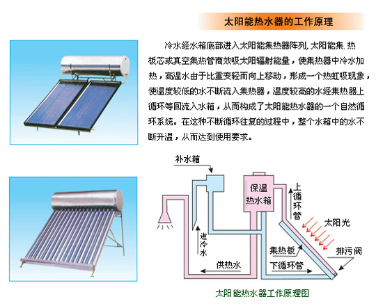 太阳能热水器工作