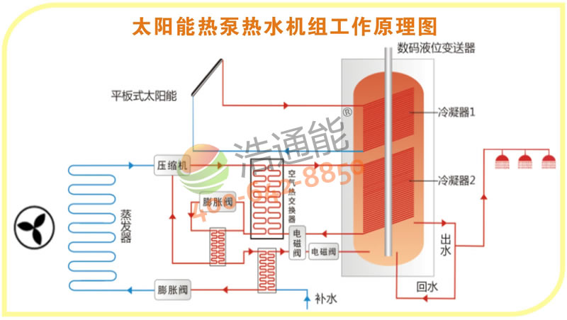 太阳能热泵热水机组工作原理图.