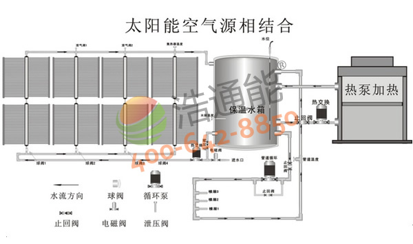 太阳能空气源相结合