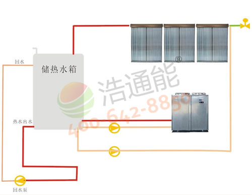 太阳能热泵,太阳能+空气源热泵,太阳能+空气能热泵,太阳能热水器+热泵