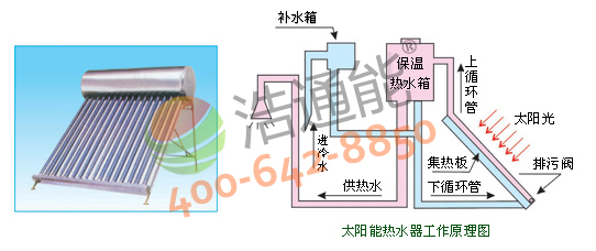 普通太阳能热水器串并联系统.j