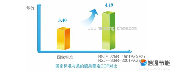 ĿˮȪIIRSJF-55/R-B-260TP-B(E2)ЧԶұ׼23.3%