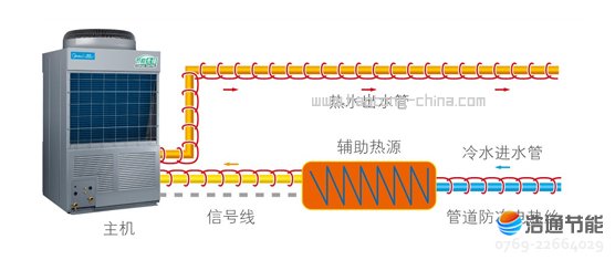 ĿȱˮѭʽRSJ-100/M-532V䱸ȽԴܵƶ˿ڣʵֶԴܵ