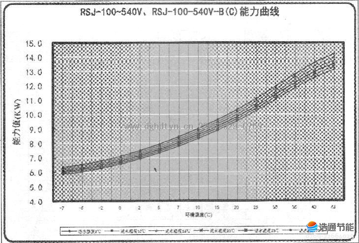 ĿȱˮRSJ-100-540VRSJ-100-540V-B(C)