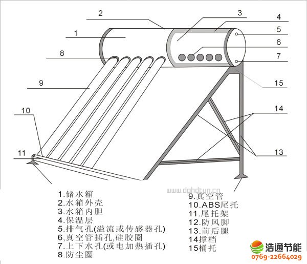 a、普通真空管太阳能热水器结构图