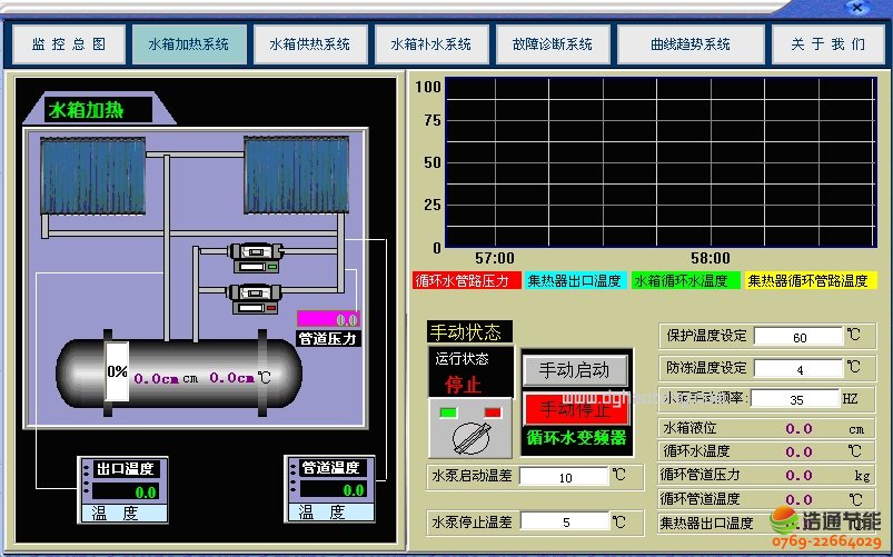 医院太阳能热水工程系统水箱加热系统画面