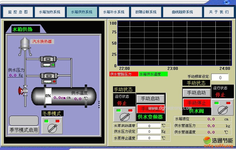 医院太阳能热水工程系统供水系统画面