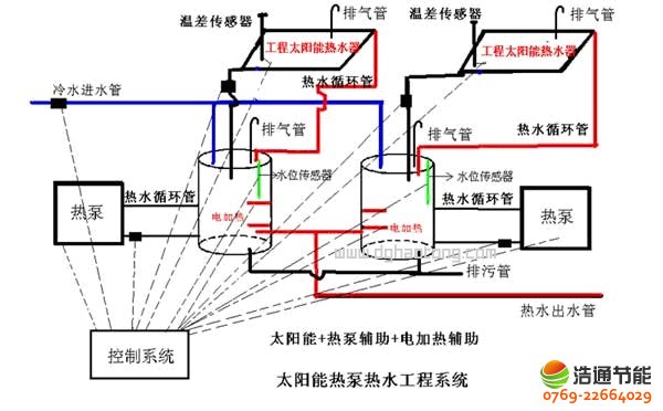 高效节能环保太阳能热泵热水工程系统设计图