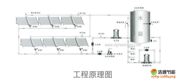 工厂宿舍平板太阳能热水工程原理图