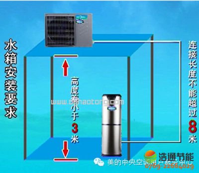 【图解】空气能热水器水箱安装空间要求1
