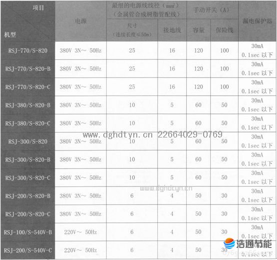 美的空气能热泵3P、5P、8P、10P、20P直热机系列电源配线规格要求.jpg