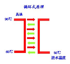 ȱѭʽμʽˮ鹤ʾͼ