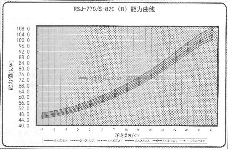 ĿȱˮRSJ-770/S-820(B)