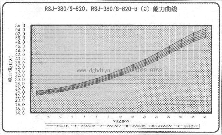 ĿȱˮRSJ-380/S-820RSJ-380/S-820-B(C)