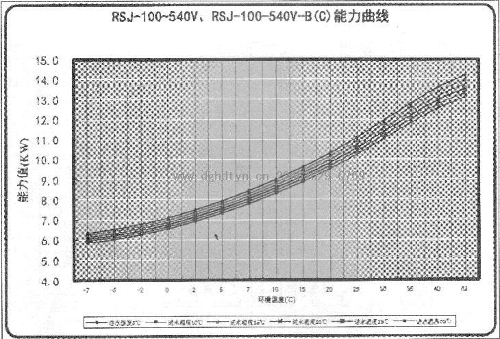 ĿȱˮRSJ-100-540VRSJ-100-540V-B(C)