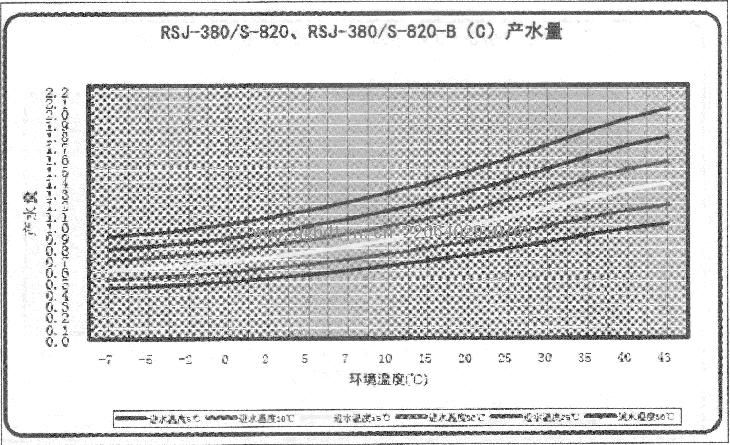 ĿȱˮRSJ-380-S-820RSJ-380-S-820-B(C)ˮ.JPG