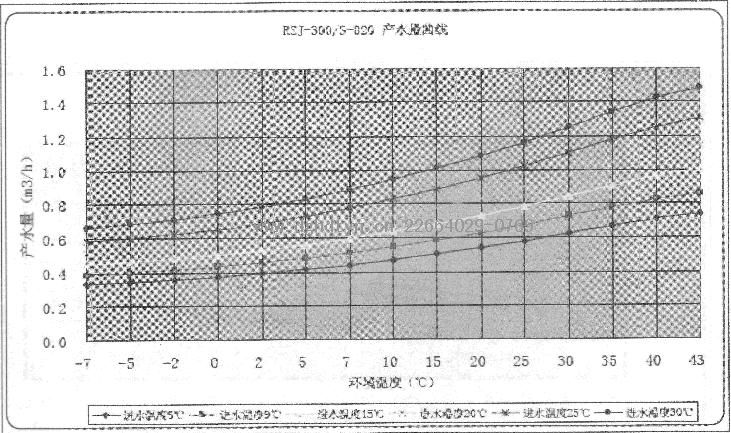 ĿȱˮRSJ-300-S-820ˮ.JPG