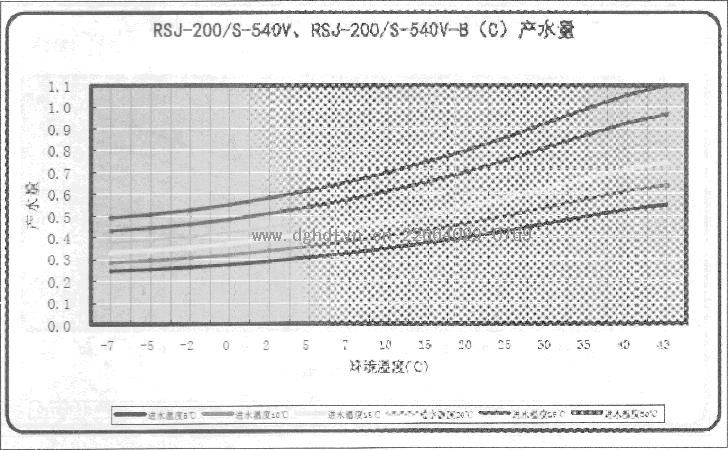 ĿȱˮRSJ-200-S-540VRSJ-200-S-540V-B(C)ˮ.JPG