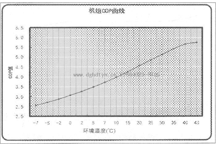 ĿԴȱˮRSJ-770/S-820(-B)RSJ-380/S-820RSJ-380/S-820-B(C)COP